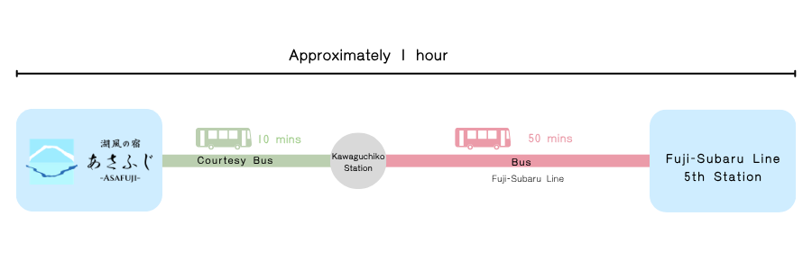 Access Map