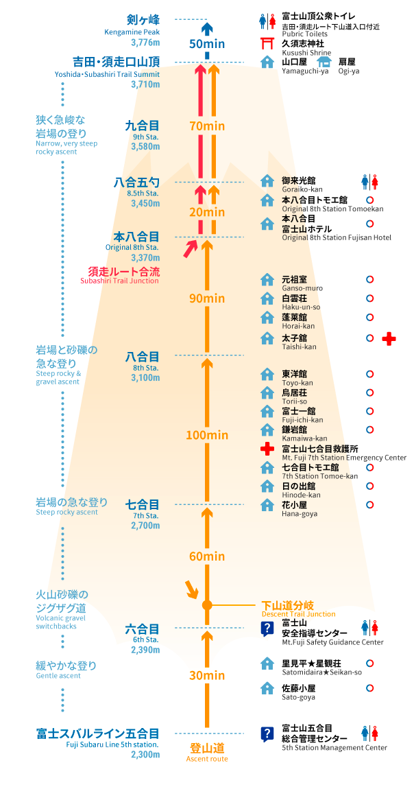 Mt Fuji Route Map